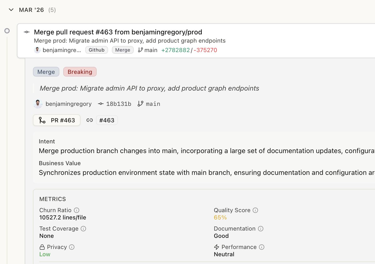 Kasava repository activity view with deep commit analysis