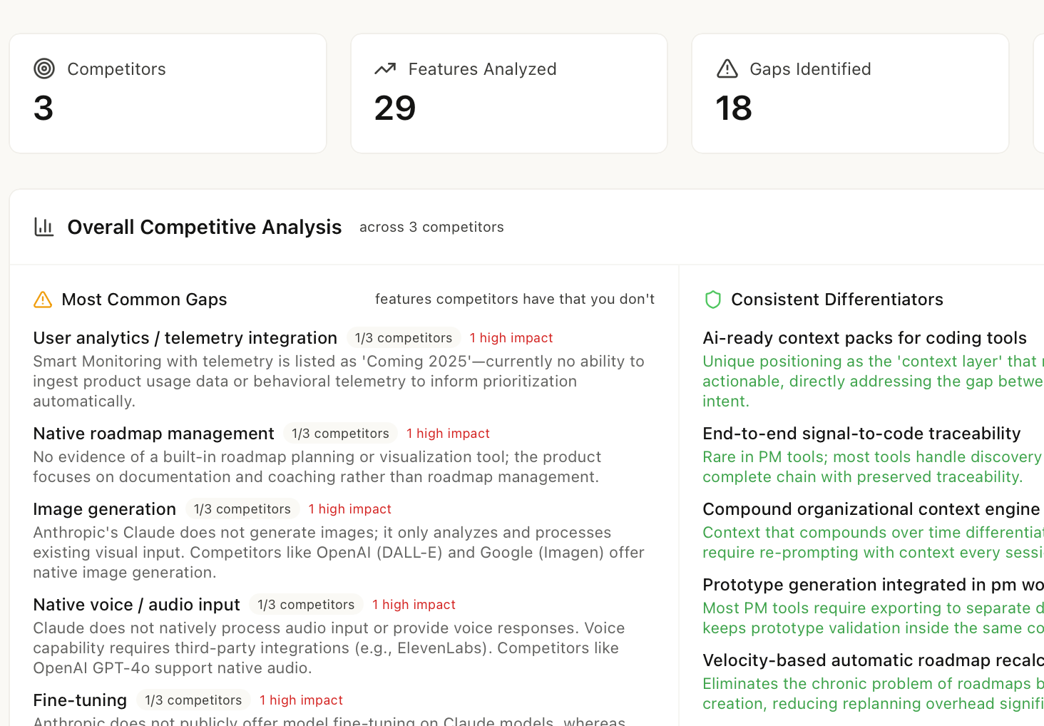 Kasava competitive analysis showing gaps and differentiators
