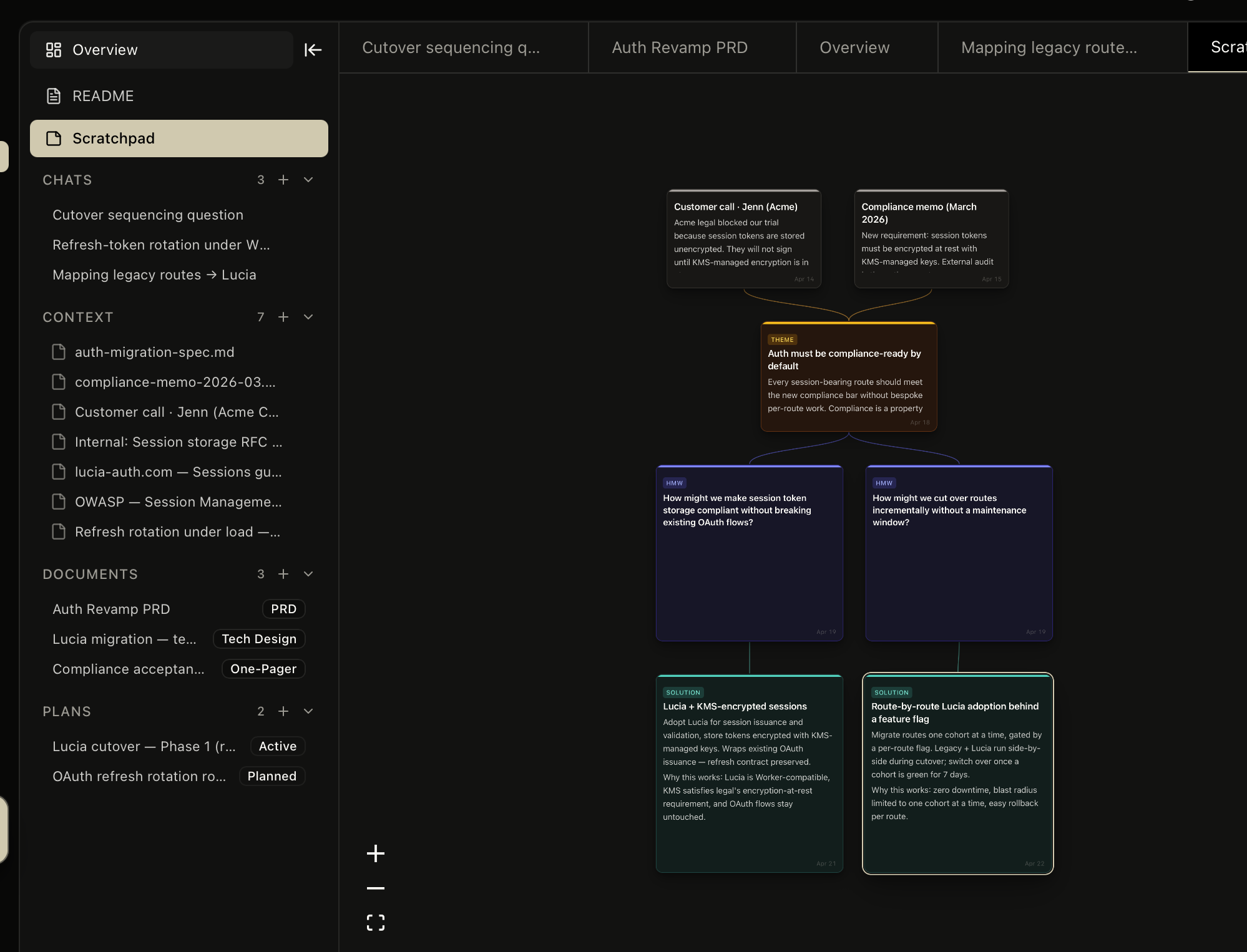 Kasava workspace scratchpad with observations, themes, HMWs, and solutions on a canvas